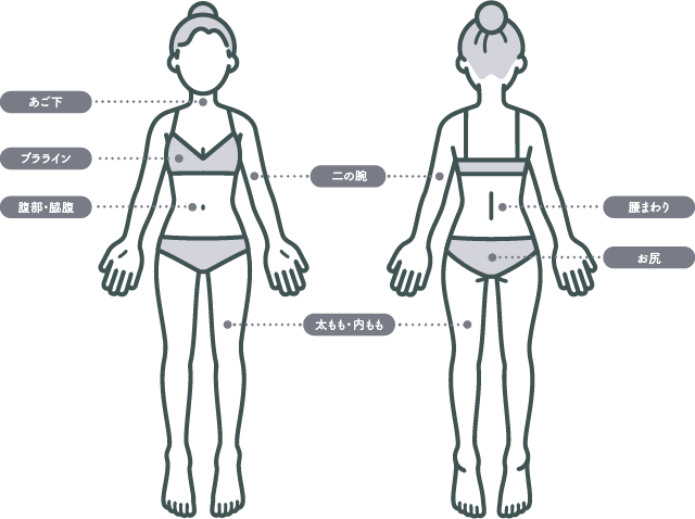 適応部位を示す人物イラスト